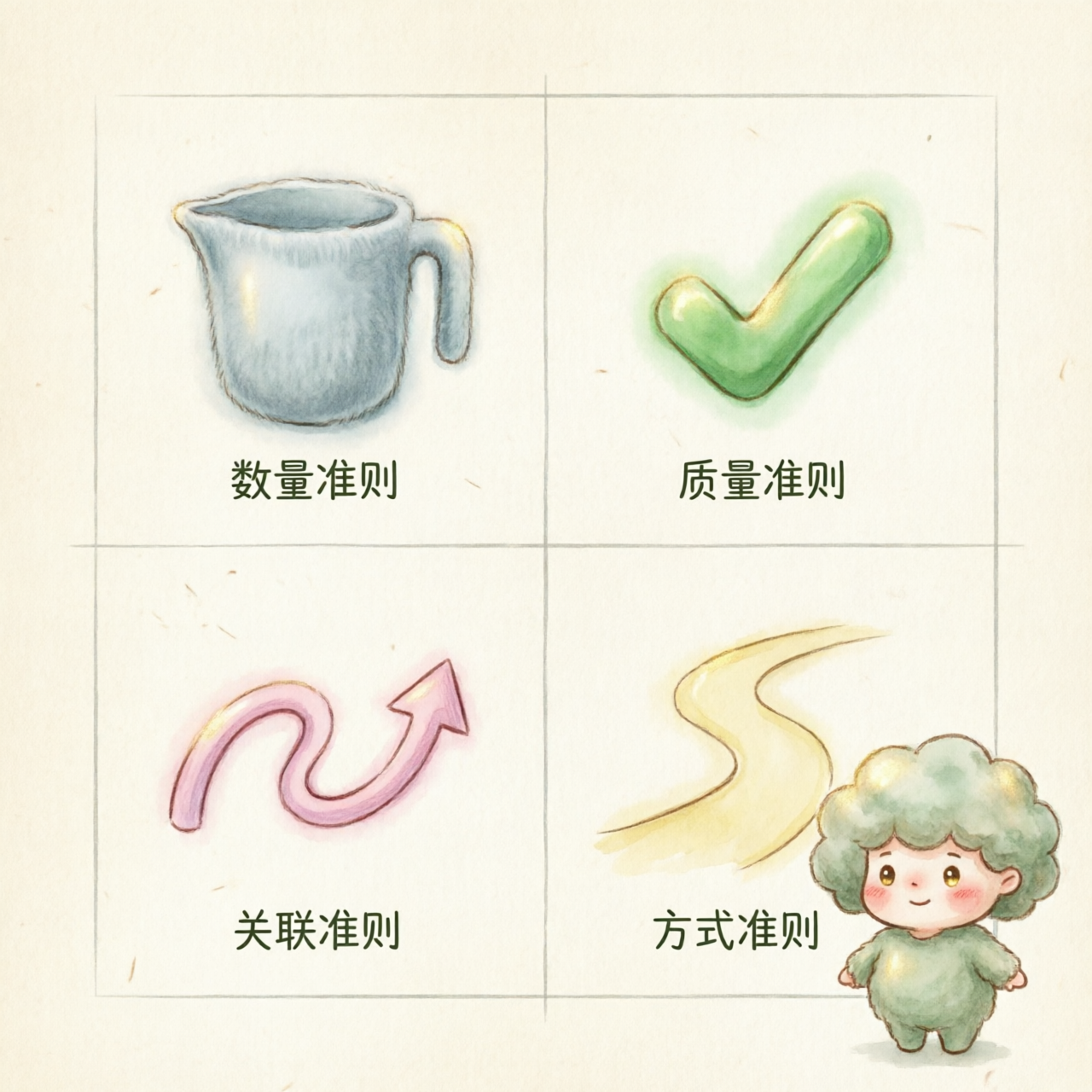 ~ 格莱斯四准则 ~